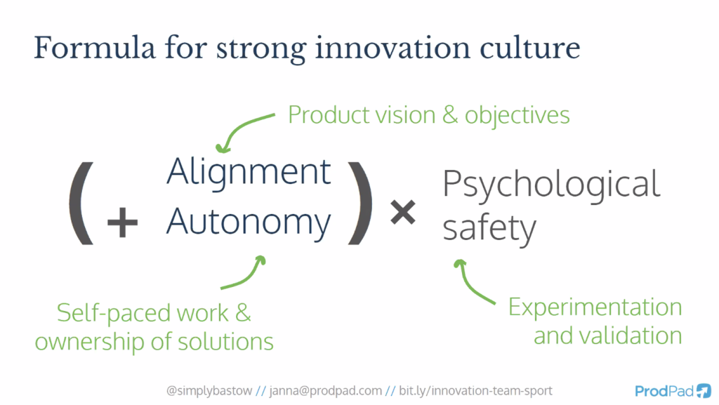 Formula for strong innovation culture: "alignment plus autonomy times psychological safety".

Alignment has product vision and objectives.

Autonomy has self-paced work and ownership of solutions.

Psychological safety has experimentaion and validation.