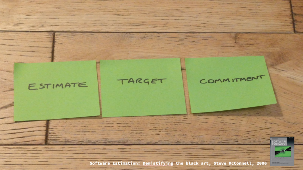 Post-its on a wooden floor: Estimate, target, commitment.

Typed at the bottom, the source for these: "Software Estimation: Demistifying the black art, Steve McConnell, 2006"