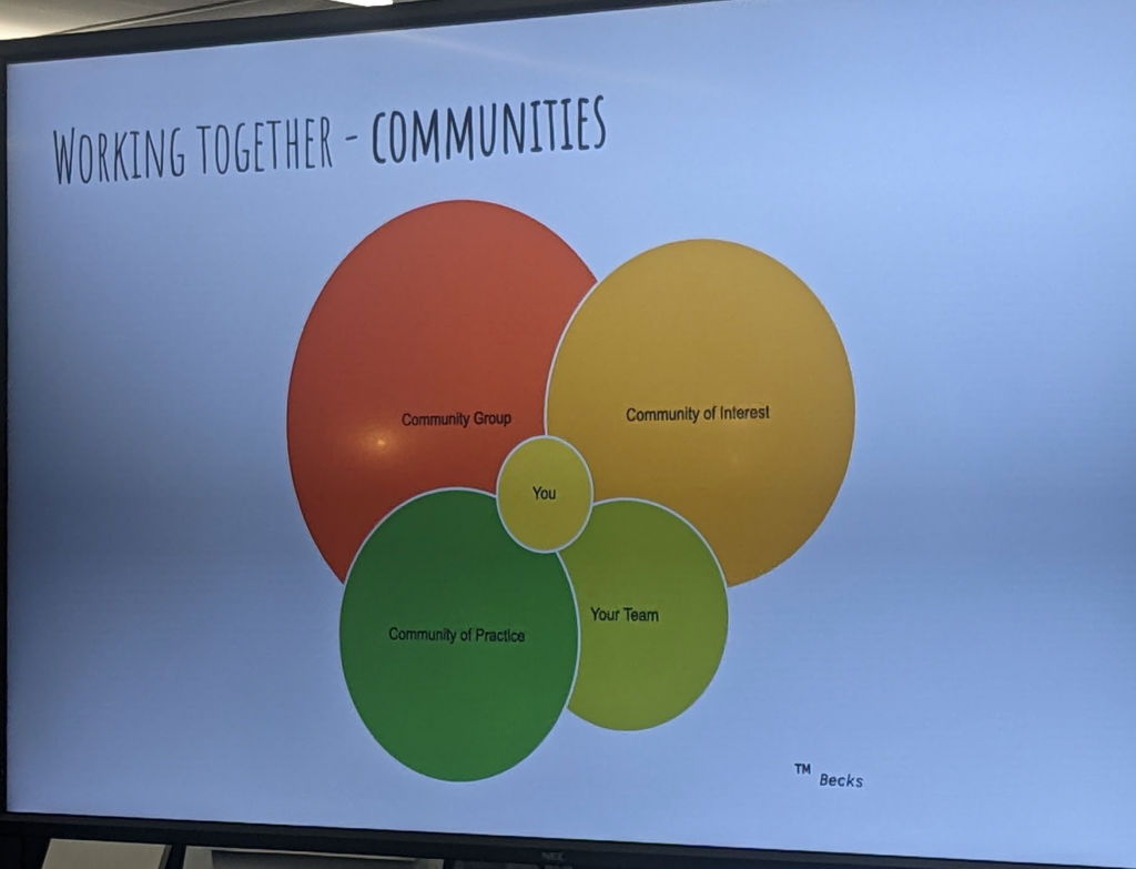 Slide, title: "Working together - communities"

Shows lots of circles. Small one in the middle says "you", larger circles are "your team", community of practice", "community of interest", "community group".