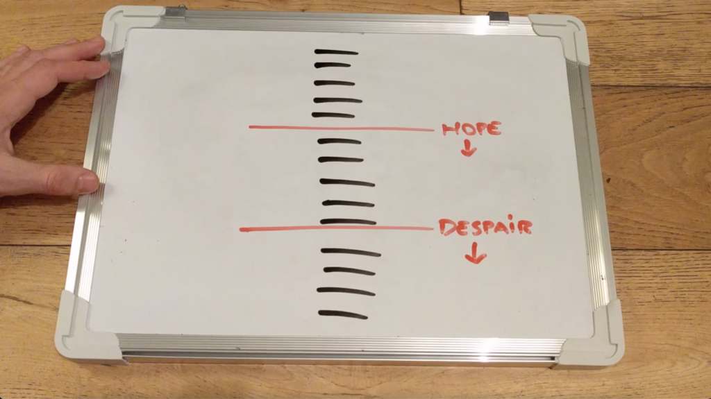 A whiteboard with a column of short horizontal dashes. Partway down is a red line labelled "hope", and further down is another red line labelled "despair".