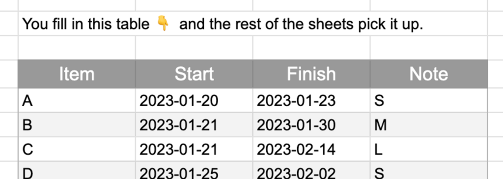 Table from the linked spreadsheet