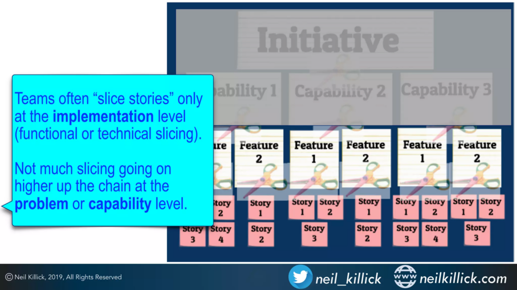 Slide from the Neil Killick talk. 

"Teams often slice stories only at the implementation level (functional or technical slicing). Not much slicing going on higher up the chain at the problem or capability level."

In a diagram: levels of work, with initiative and capabilities greyed out, and scissors over the features with stories below.