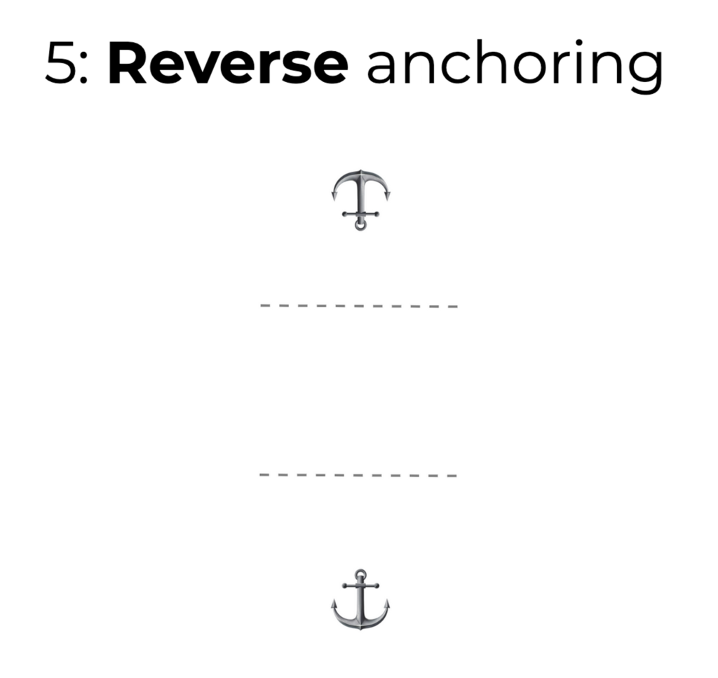 5: Reverse anchoring. 2 dotted horizontal lines, with an anchor above the top one and below the bottom one.