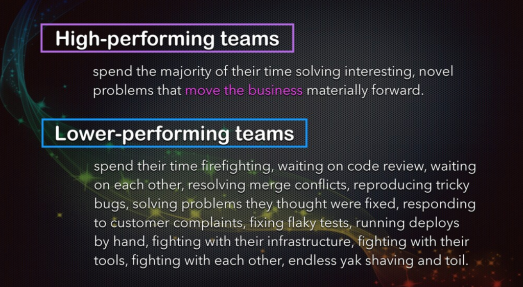 Slide:
High-performing teams: Spend the majority of their time solving interestig, novel problems that move the business materially forward.

Lower-performing teams: Spend their time firefighting, waiting on code review, waiting on each other, resolving merge conflicts, reproducing tricky bugs ... lots more