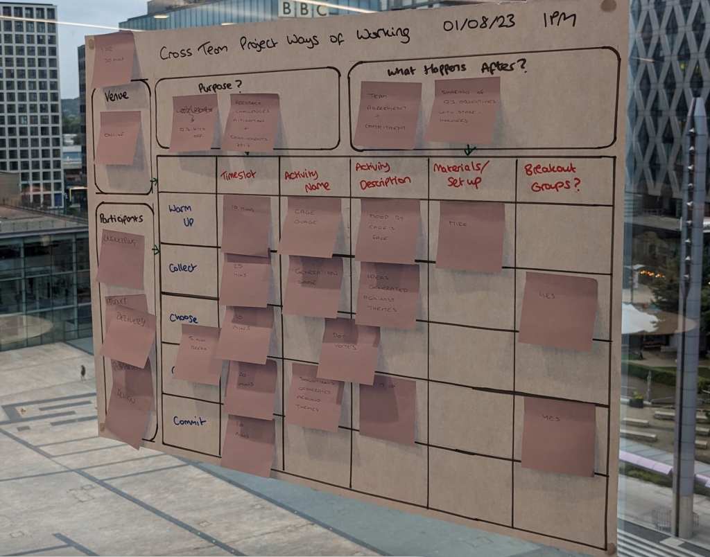 Template for workshp planning, on a big sheet of paper with lots of post-its stuck on it.

The template has the sections from the 2 books discussed above, and also has space to detail several activities with their timeslot, description, and what materials or breakout groups are needed.