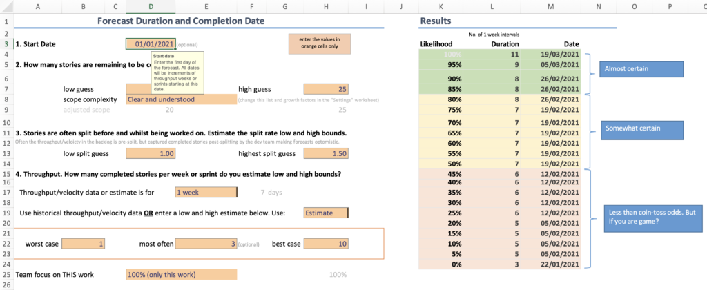 Screenshot of the "Throughput forecaster" spreadsheet, from the page linked to just before this image. 

It has lots of fields to fill in (start date, number of items, throughput, more) and a table of results, showing a range of dates from 95% likely to 0% likely.