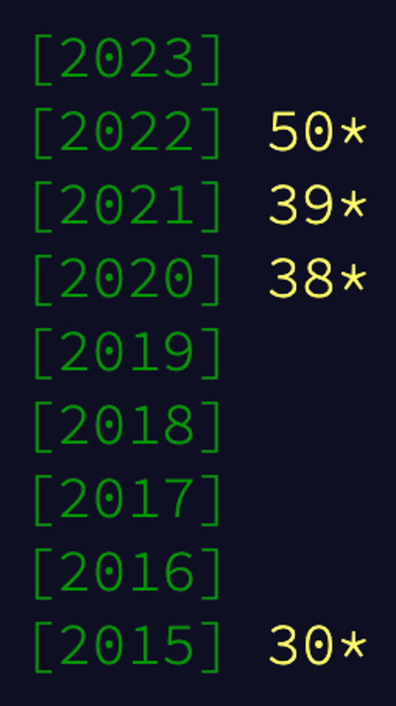 A green-screen style display, showing years from 21015 to 2013 in a column. In bright yellow, the star totals:
30 for 2015, 38 for 2020, 39 for 2021, and 50 for 2022.