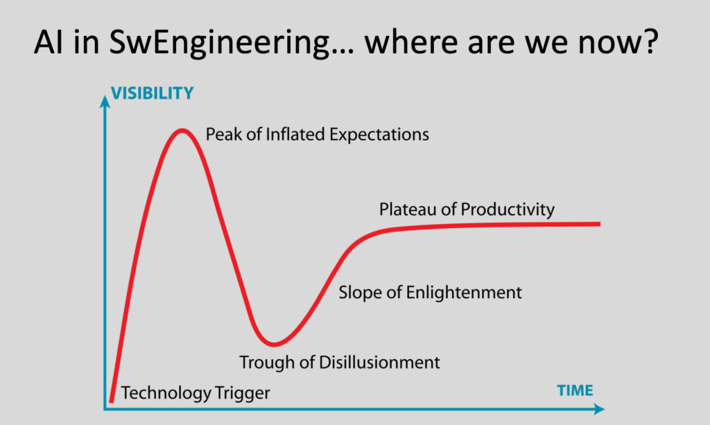 Title: "AI in SW Engineering... where are we now?"

Diagram of the Gartner Hype Cycle, described in the Wikipedia page linked from this image's caption. 