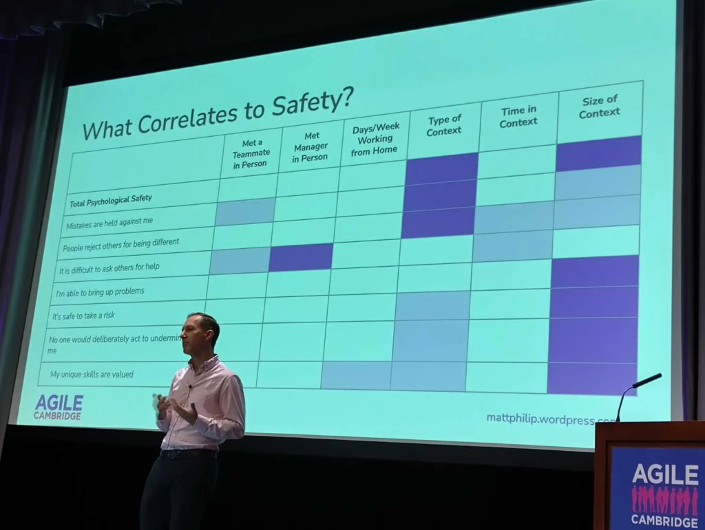 Matt in front of a "what correlates to safety?" slide, showing the factors that seem linked to various aspects of psychological safety. Type of context and size of context are showing the most impact.