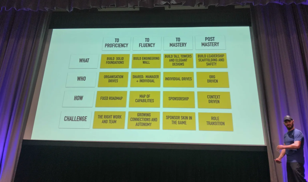  Dan showing a grid of levels and the differences of what, who, how, and challenge found in each one.
