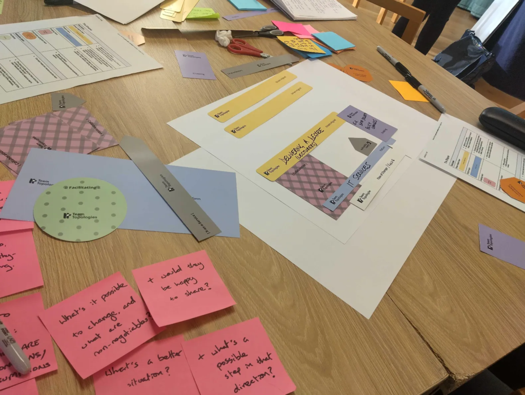 Photo of workshop materials on a table: cut-out Team Topologies shapes arranged and labelled, docs with defintions, various post-its with notes from the scenario.