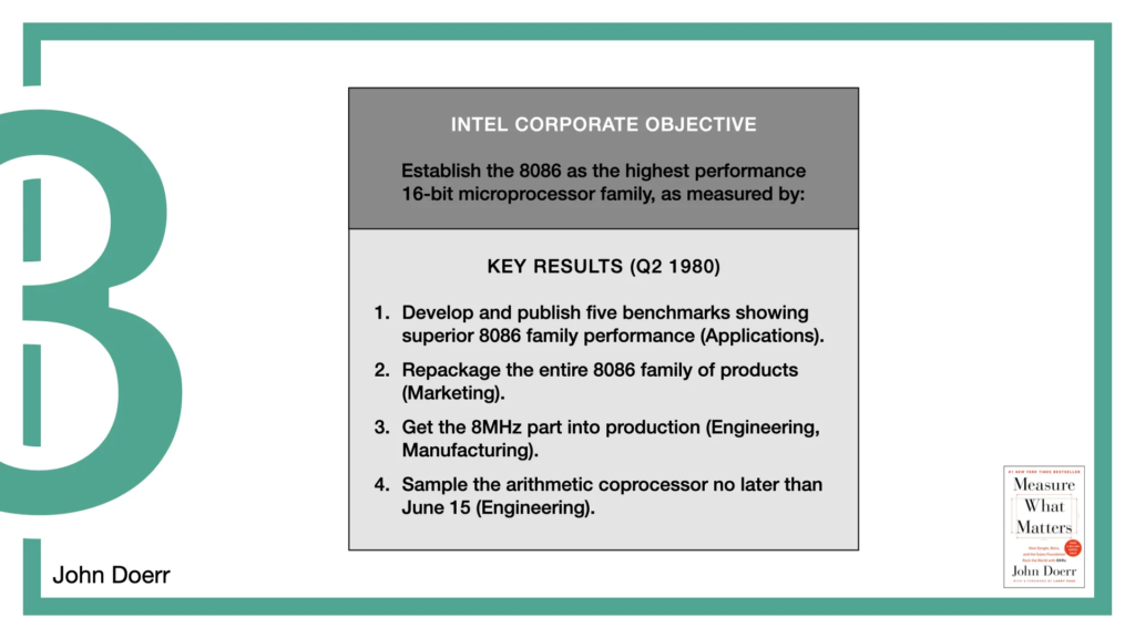 Green outline with part of a "3". Bottom left says "John Doerr" and bottom right has a picture of the Measure what matters book.

In the middle, a table has the OKR - there's a fair bit of writing:

INTEL CORPORATE OBJECTIVE

Establish the 8086 as the highest performance 16-bit microprocessor family, as measured by:

KEY RESULTS (Q2 1980)

1. Develop and publish five benchmarks showing superior 8086 family performance (Applications).

2. Repackage the entire 8086 family of products (Marketing).

3. Get the 8MHz part into production (Engineering, Manufacturing).

4. Sample the arithmetic coprocessor no later than June 15 (Engineering).