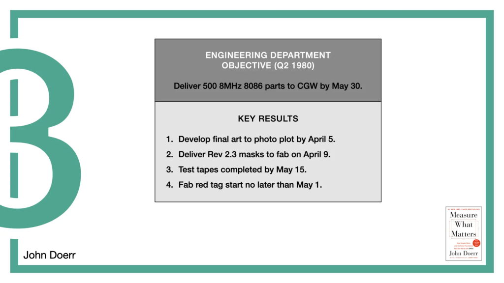 Similar to last image, with a different table in the middle:

ENGINEERING DEPARTMENT 
OBJECTIVE (Q2 1980)

Deliver 500 8MHz 8086 parts to CGW by May 30.

KEY RESULTS

1. Develop final art to photo plot by April 5.

2. Deliver Rev 2.3 masks to fab on April 9.

3. Test tapes completed by May 15.

4. Fab red tag start no later than May 1.