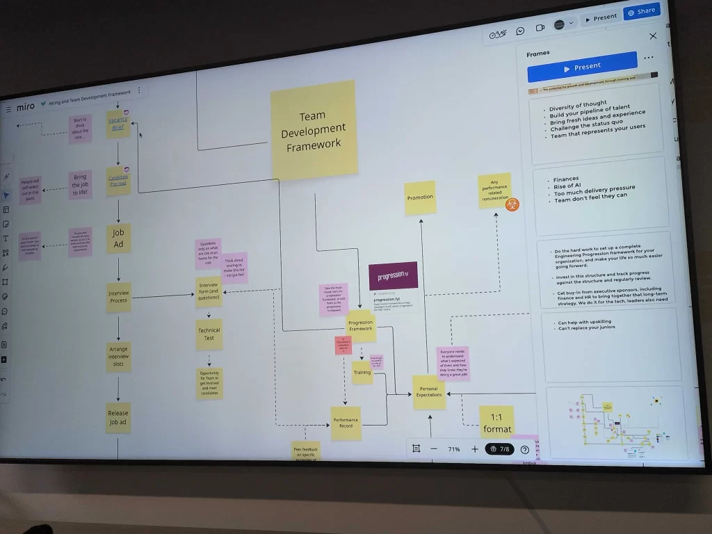 A more zoomed-out view of Gemma's Team Development Framework. Arrows guide you round lots of sections, from the vacancy brief and job ad through to promotion, performance expectations, and more.
