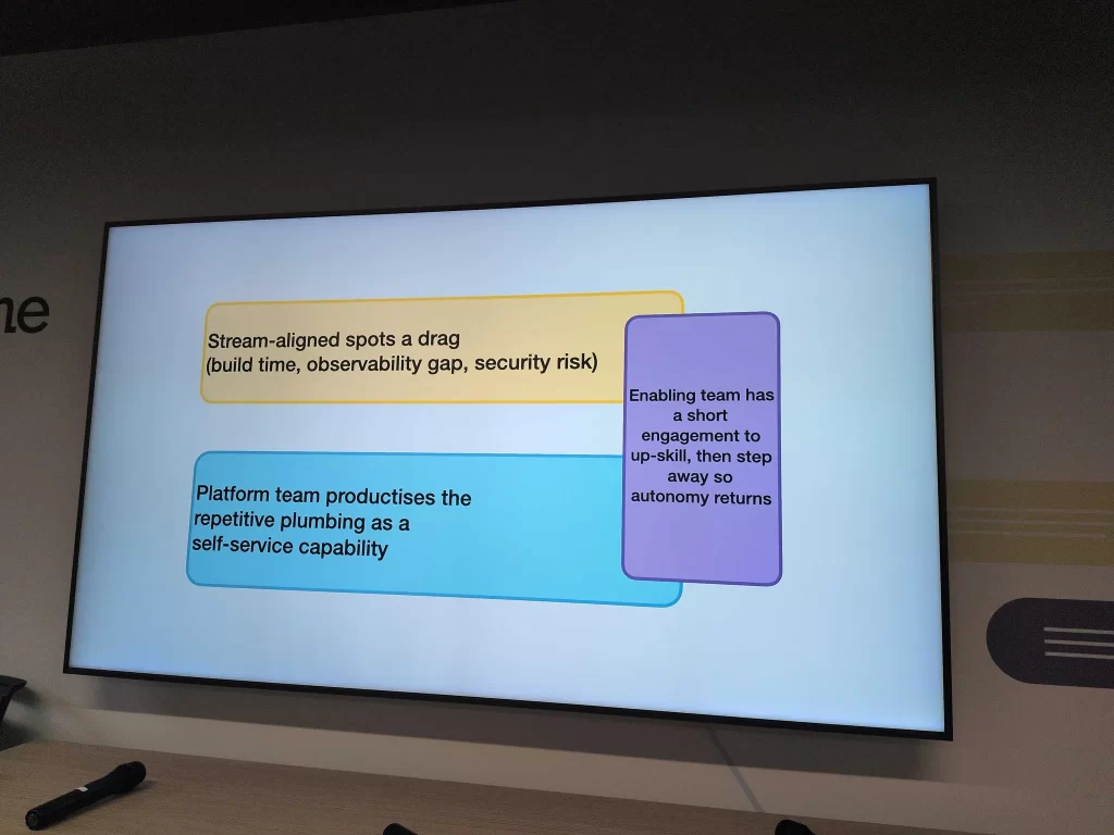 Yellow team: "Stream-aligned spots a drag (build time, observability gap, security risk)"

Blue team underneath that: "Platform team productises the repetitive plumbing as a self-service capability"

Purple team touching both of them: "Enabling team has a short engagement to up-skill, then step away so autonomy returns"
